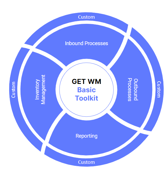 WMS